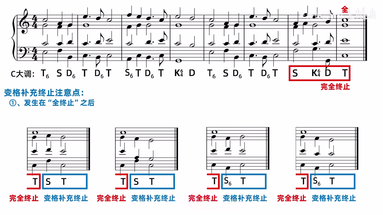 同一全终止之后的四种变格补充终止配置