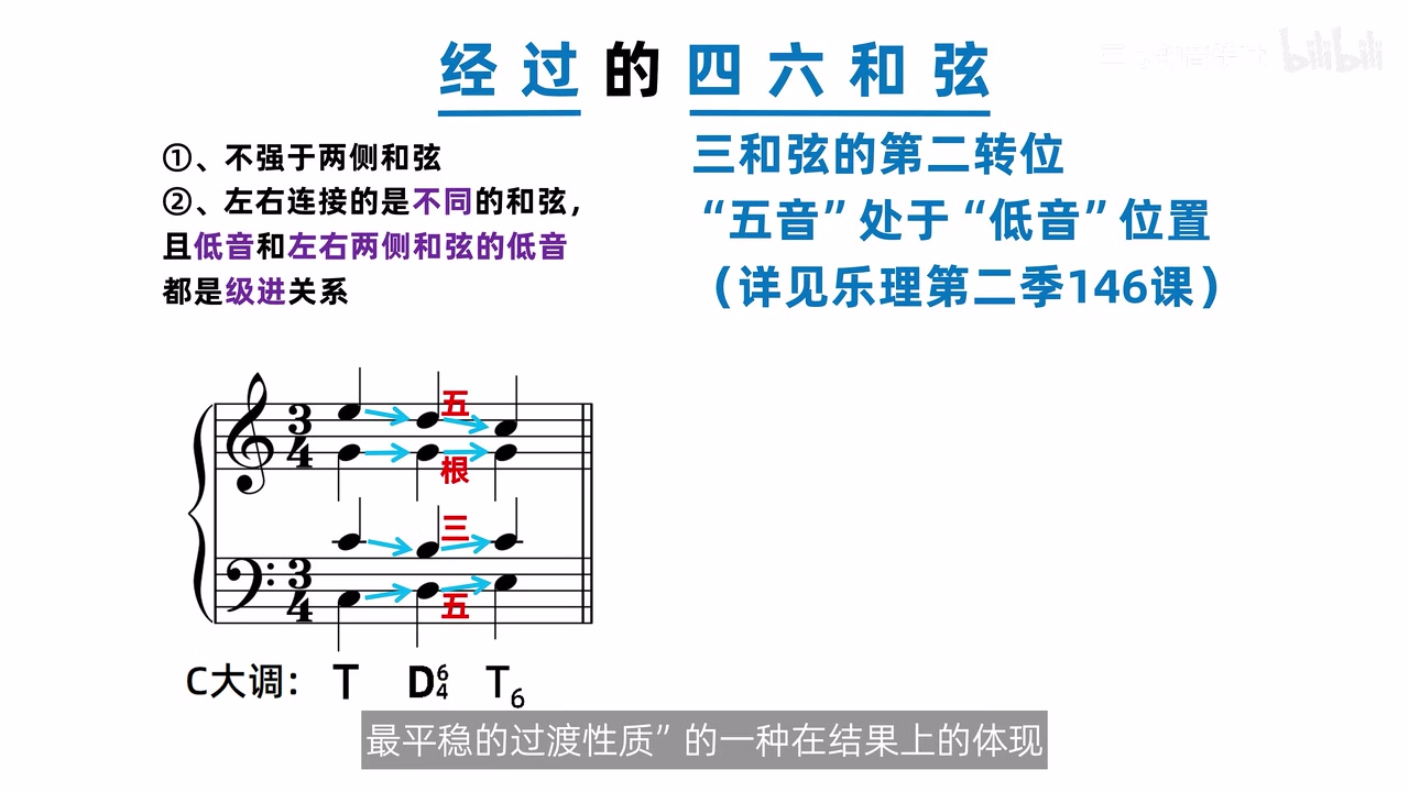 T-D四六-T6四个声部均以共同音或级进平稳连接，中间标出根三五五