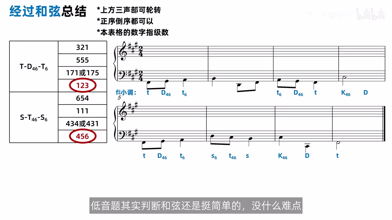 升f小调低音题完整标出t-D四六-t6、t6-D四六-t与s6-t四六-s等功能