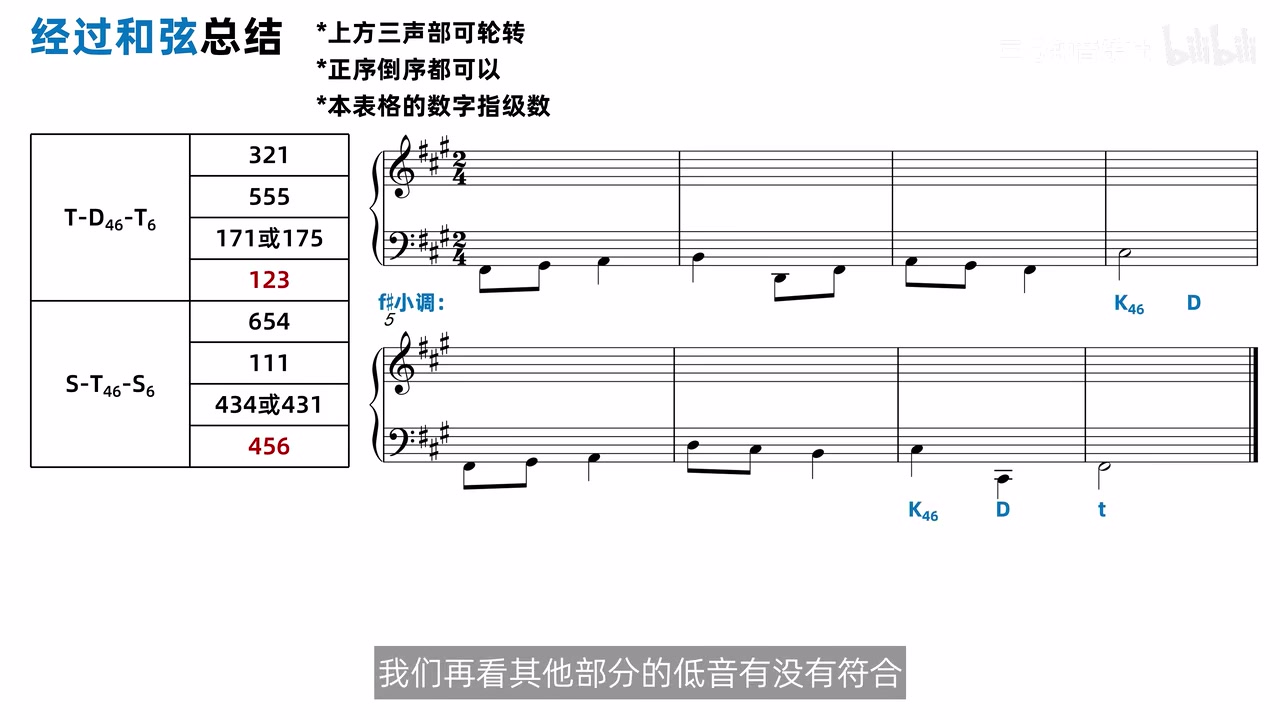 升f小调两行低音题，除两处终止标记外尚未标经过和弦