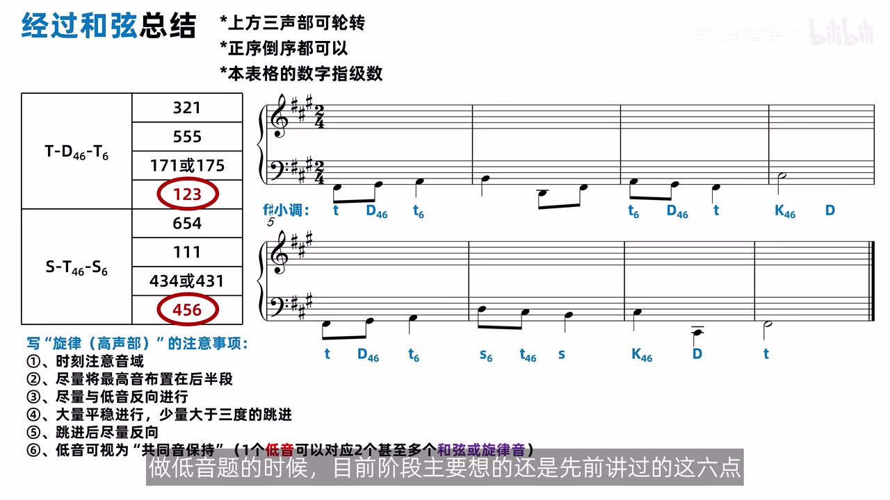 升f小调低音题保留功能骨架，左下列出写高声部旋律的六项提醒