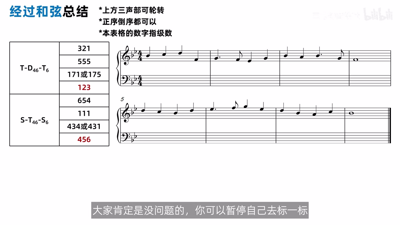 B降大调两行高声部旋律尚未填写低音和内声部，左侧保留经过和弦总结表