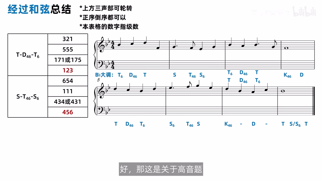 B降大调高声部题保留完整功能标记，低音与内声部仍为空白