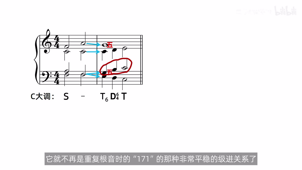 C大调S-T6-D四六-T的两个版本，分别标出T6重复五音与重复根音