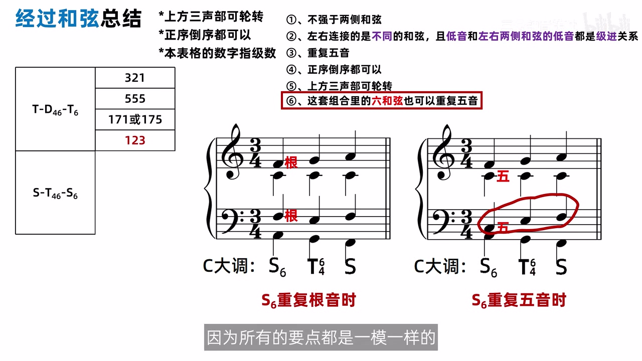 经过和弦总结表同时列出T-D四六-T6和S-T四六-S6，并圈出端点六和弦的两种重复方案