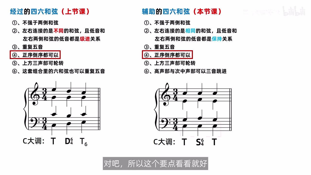 T-S四六-T两端对称的谱例，正序倒序规则同时被框出