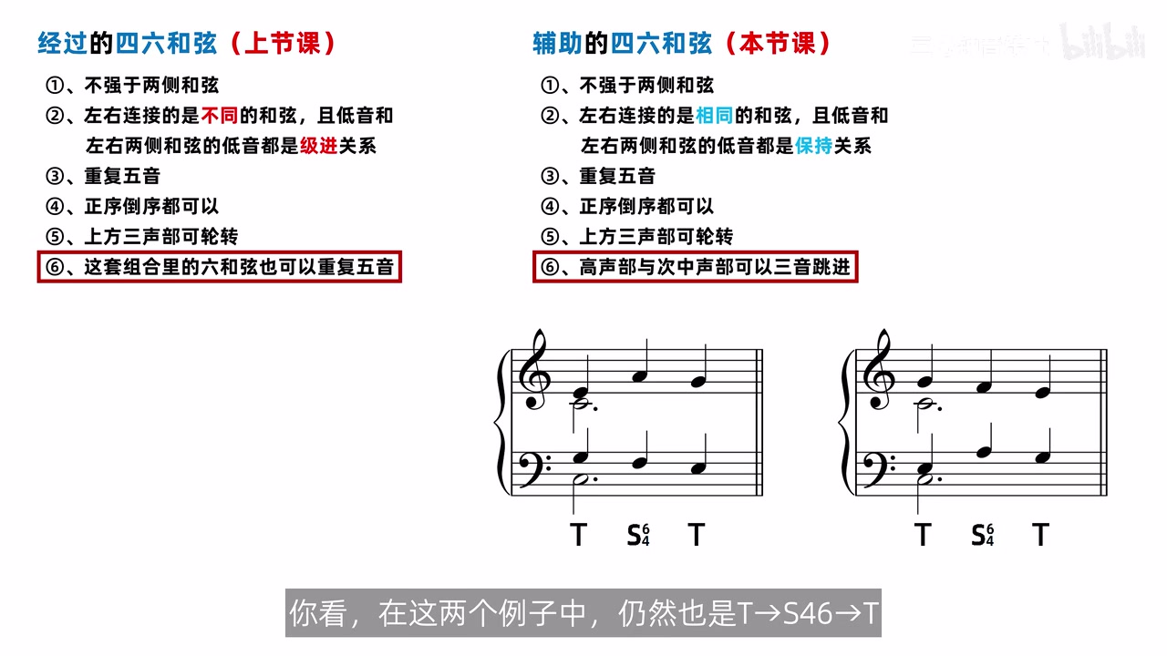 两组T-S四六-T不对称谱例，红箭头分别标出高声部与次中声部三音跳进