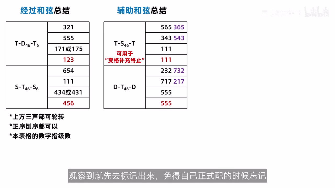 一行高声部题与一行低音题的空白双谱表