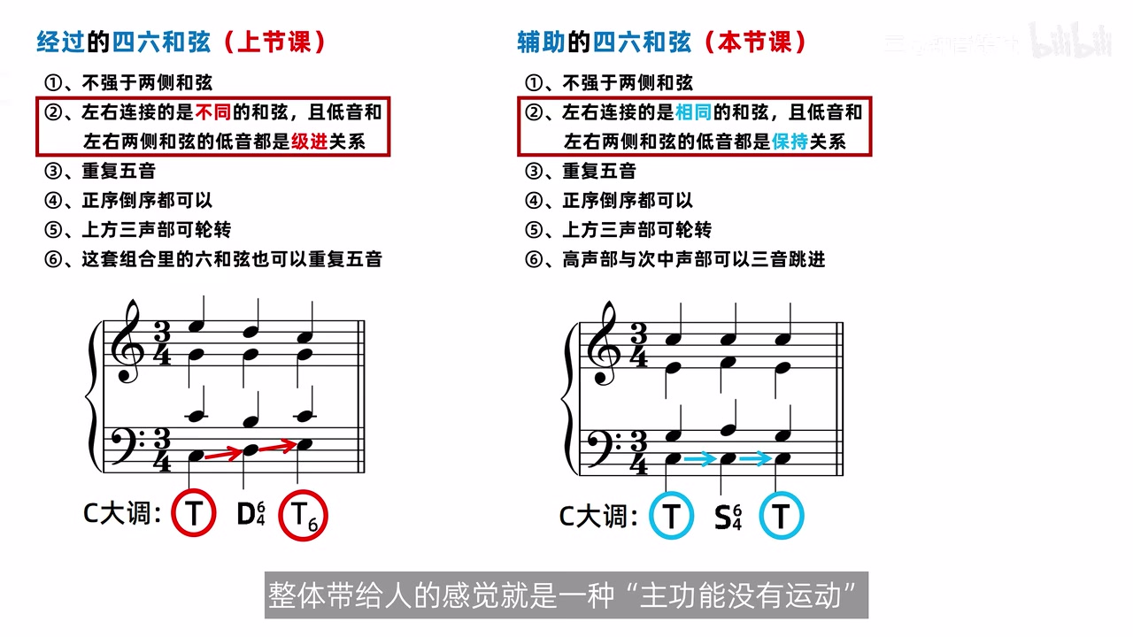T-D四六-T6与T-S四六-T并列，左侧低音红箭头级进，右侧蓝箭头保持