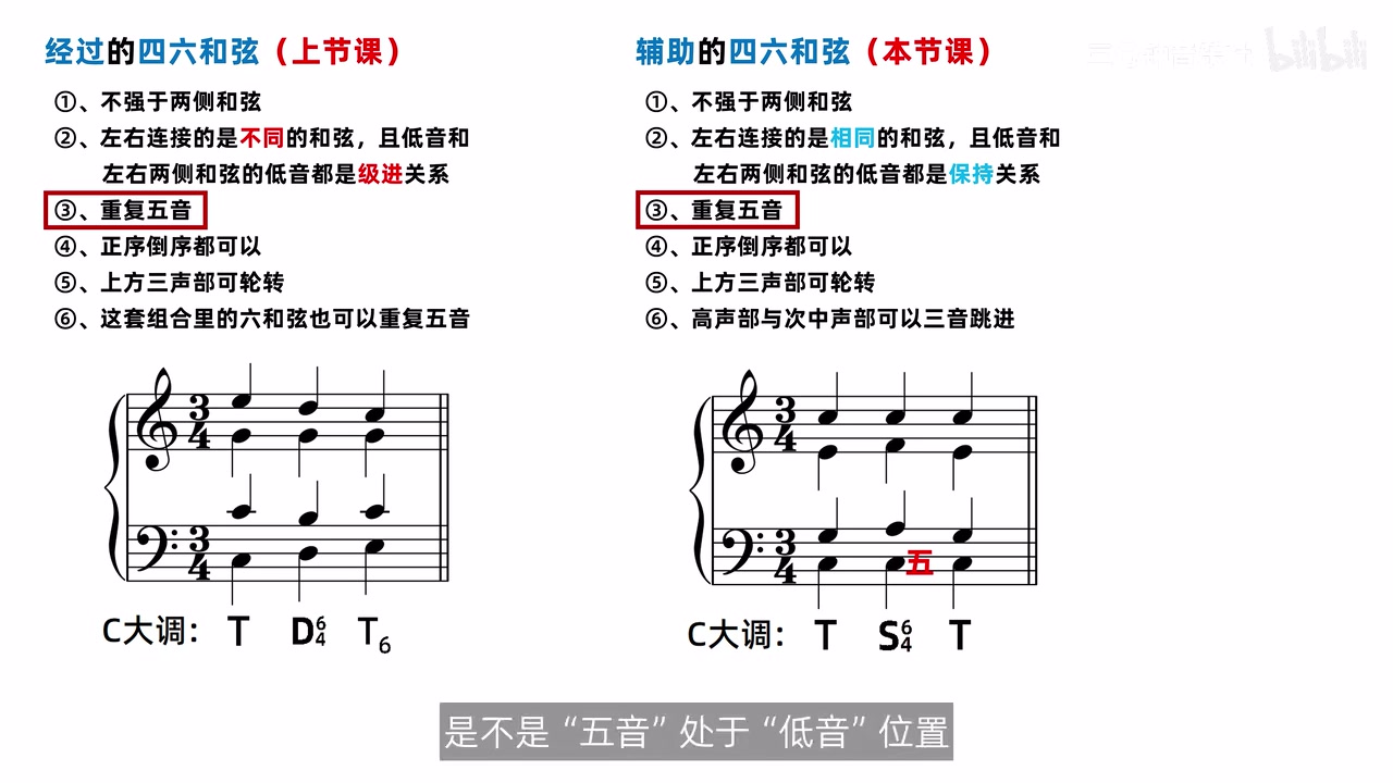 T-S四六-T与T-D四六-T6对照，中间S四六低音五音C以红字标出