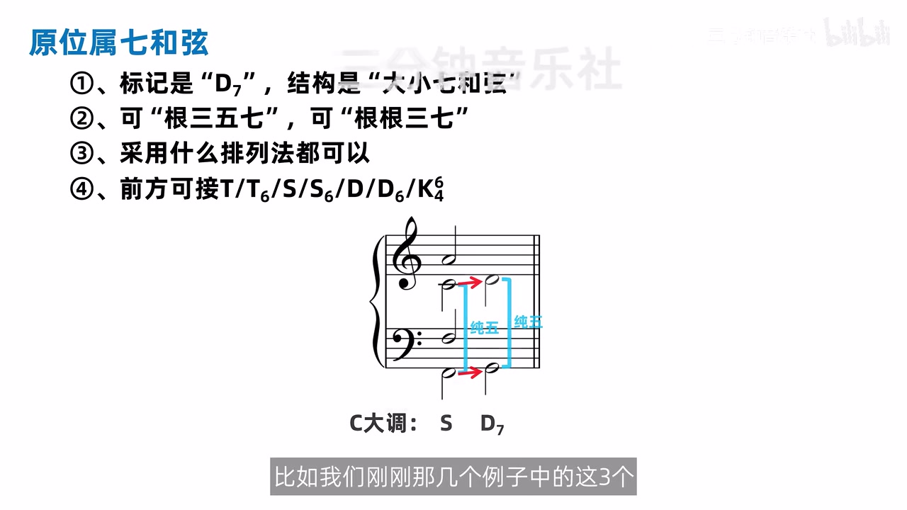 S 到 D7 中由两个五音相接形成的平行五度