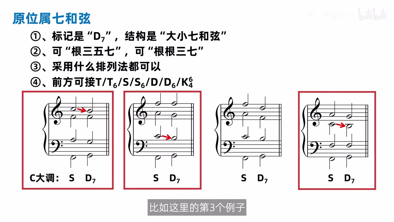 四个 S 到 D7 方案中可保留完整五音的声部路线