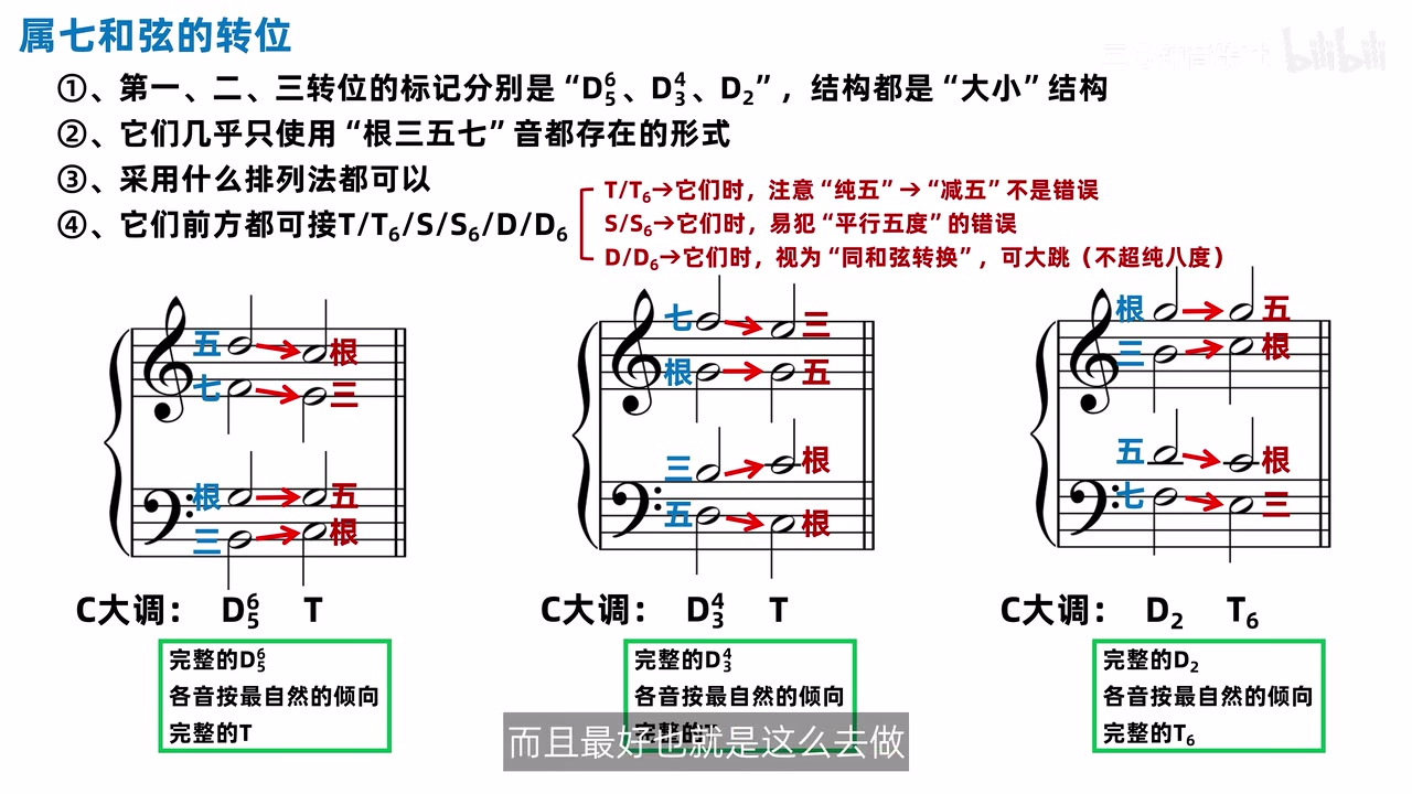 三个属七转位的常规解决公式