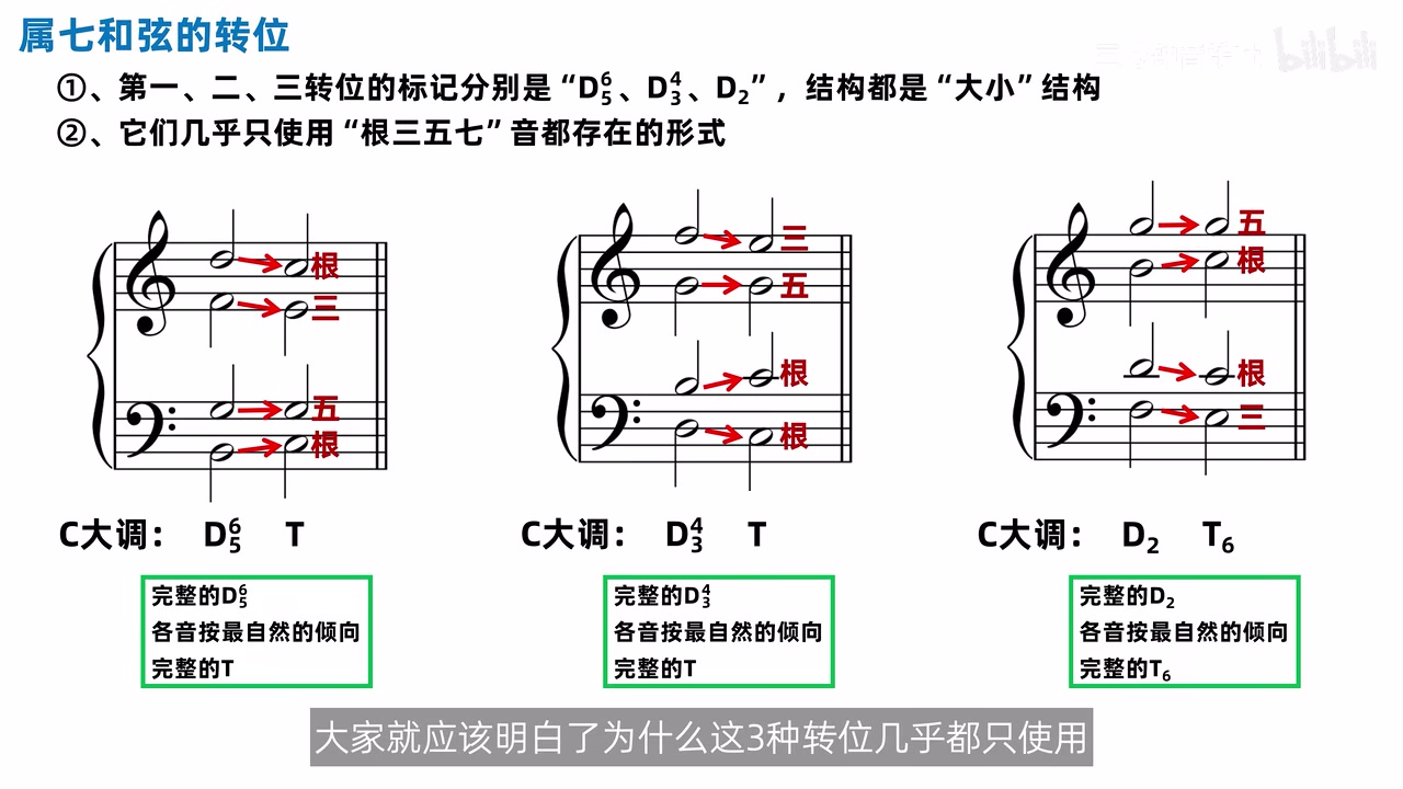 D65、D43、D2 的完整自然解决