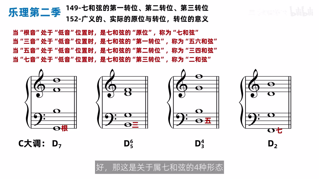 属七和弦原位与三个转位的最低音对照