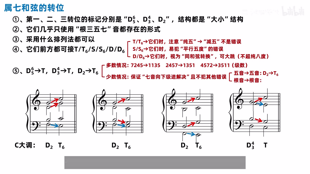 五音到五音与根音到根音的少数解决配置