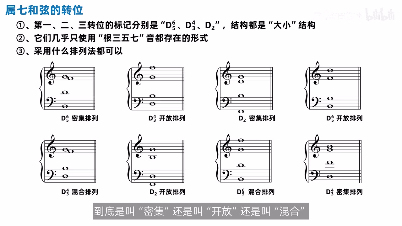 属七三个转位的密集开放混合排列