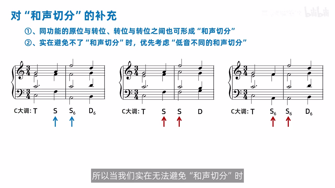 低音变化与低音不变的三种和声切分对照