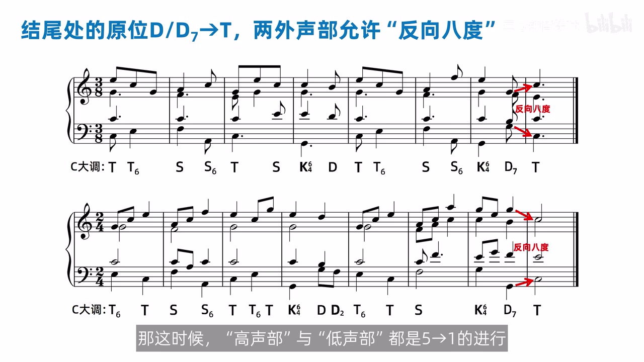 两个最终终止中原位 D7 到 T 的两外声部反向八度