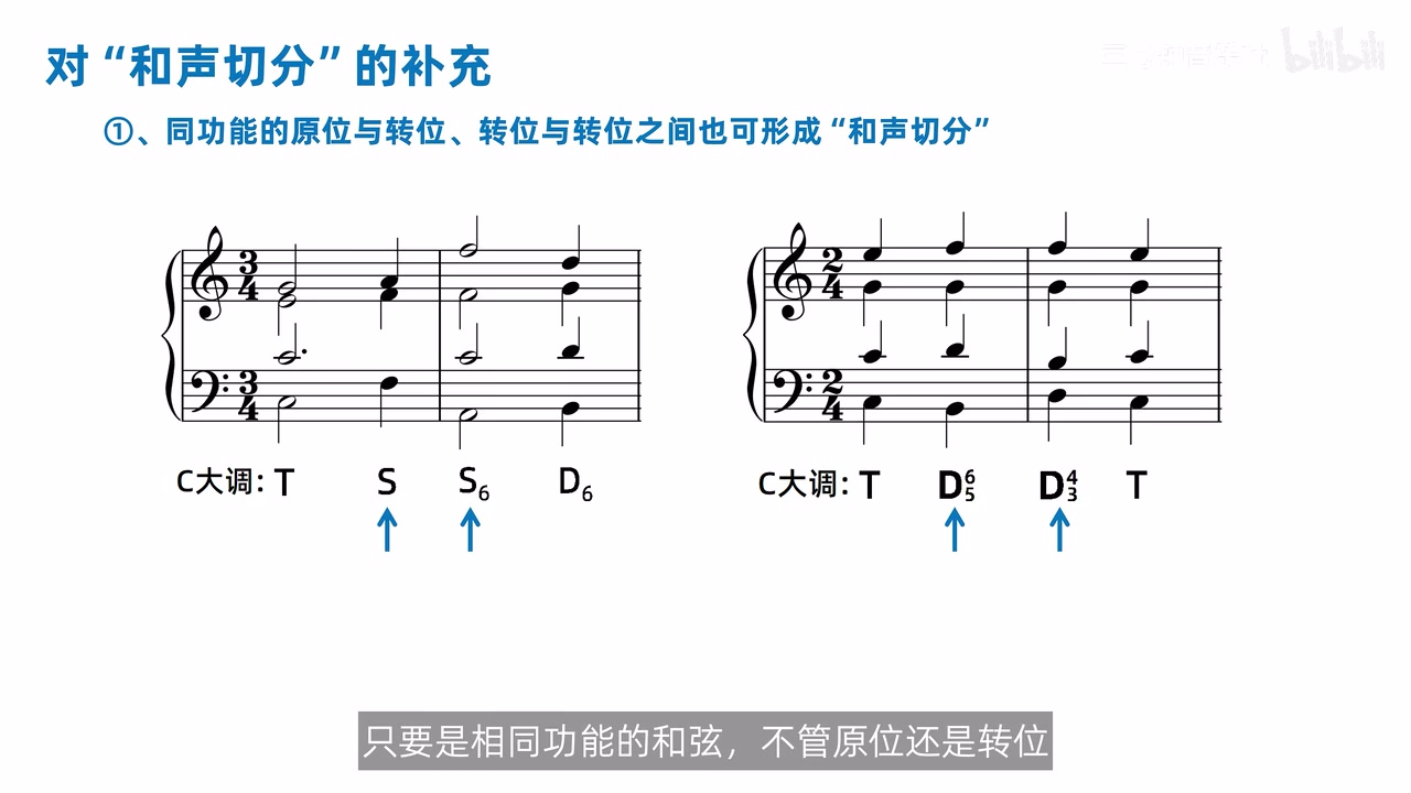 同功能 S→S6 与 D65→D43 的和声切分