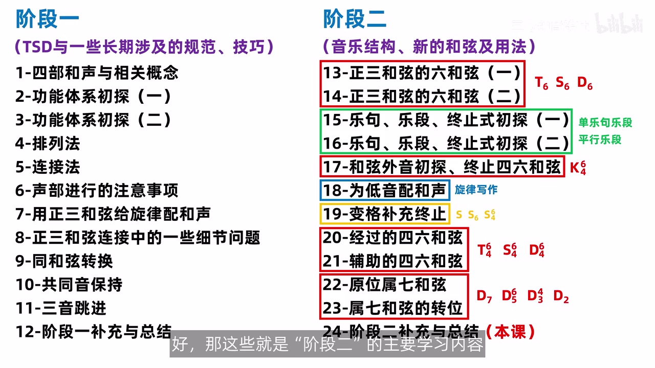 阶段一、阶段二课程目录与阶段二新增和弦标记