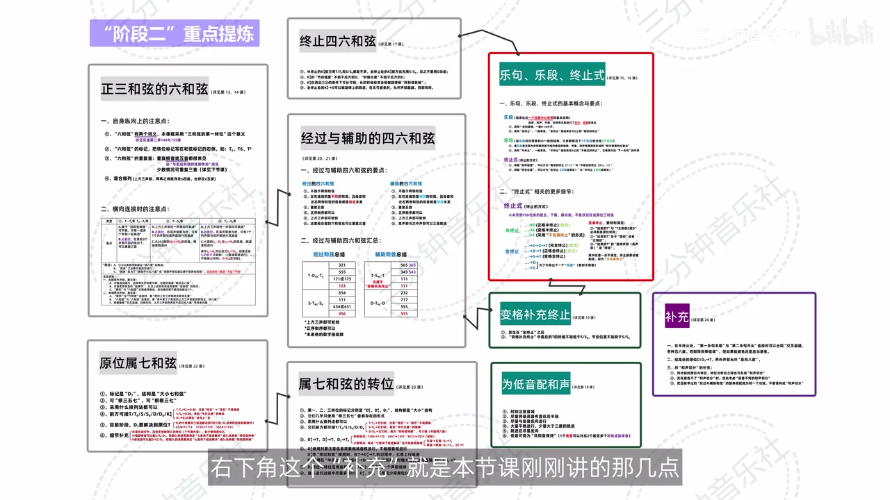 阶段二重点提炼总图