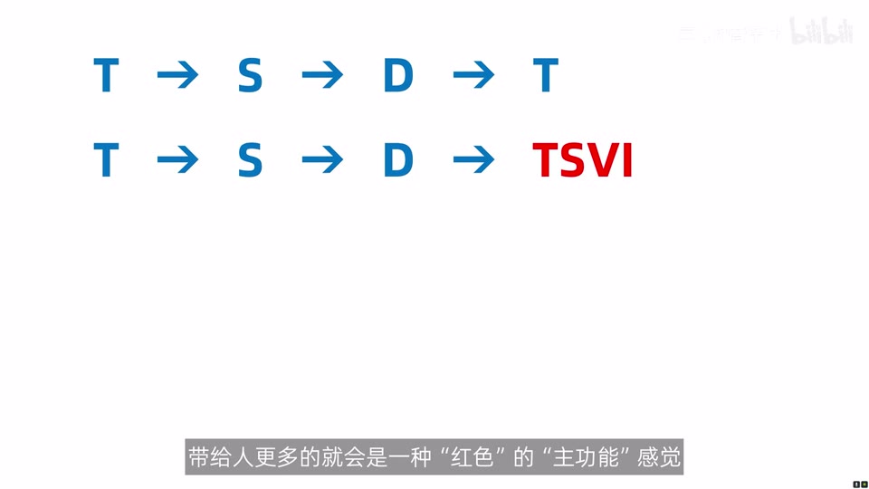 T-S-D-T 与 T-S-D-TSVI 两种进行并列，TSVI 以红色突出主功能侧面