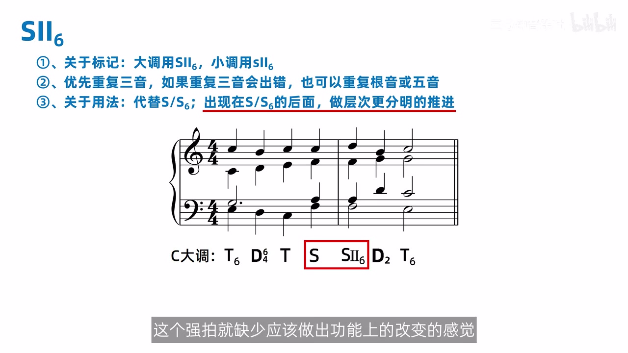 弱拍 S 延续到下一小节强拍 SII 六所造成的和声切分例