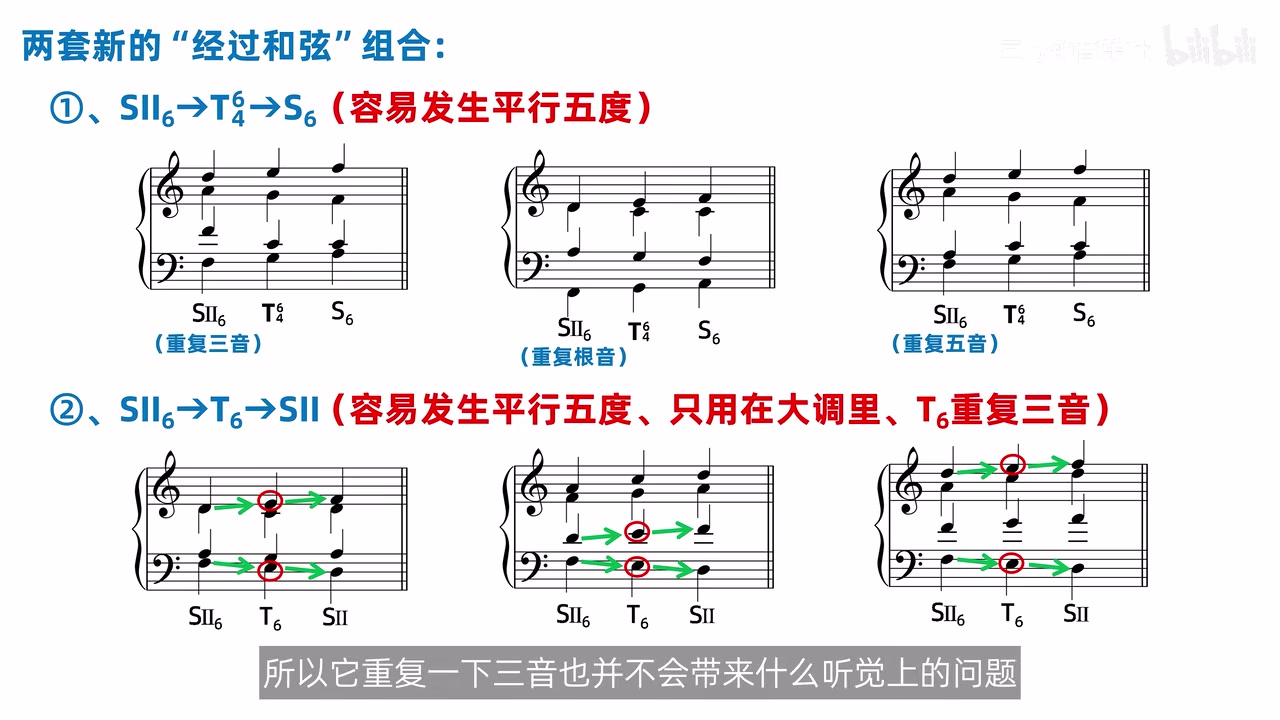 两套新经过组合、三种 SII 六重复音与第二套 T 六三音重复的完整总图