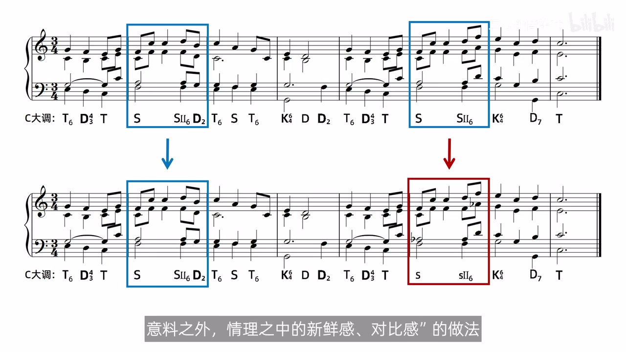平行乐段第一乐句保留大 S 系列而第二乐句对应位置改用小 s 系列