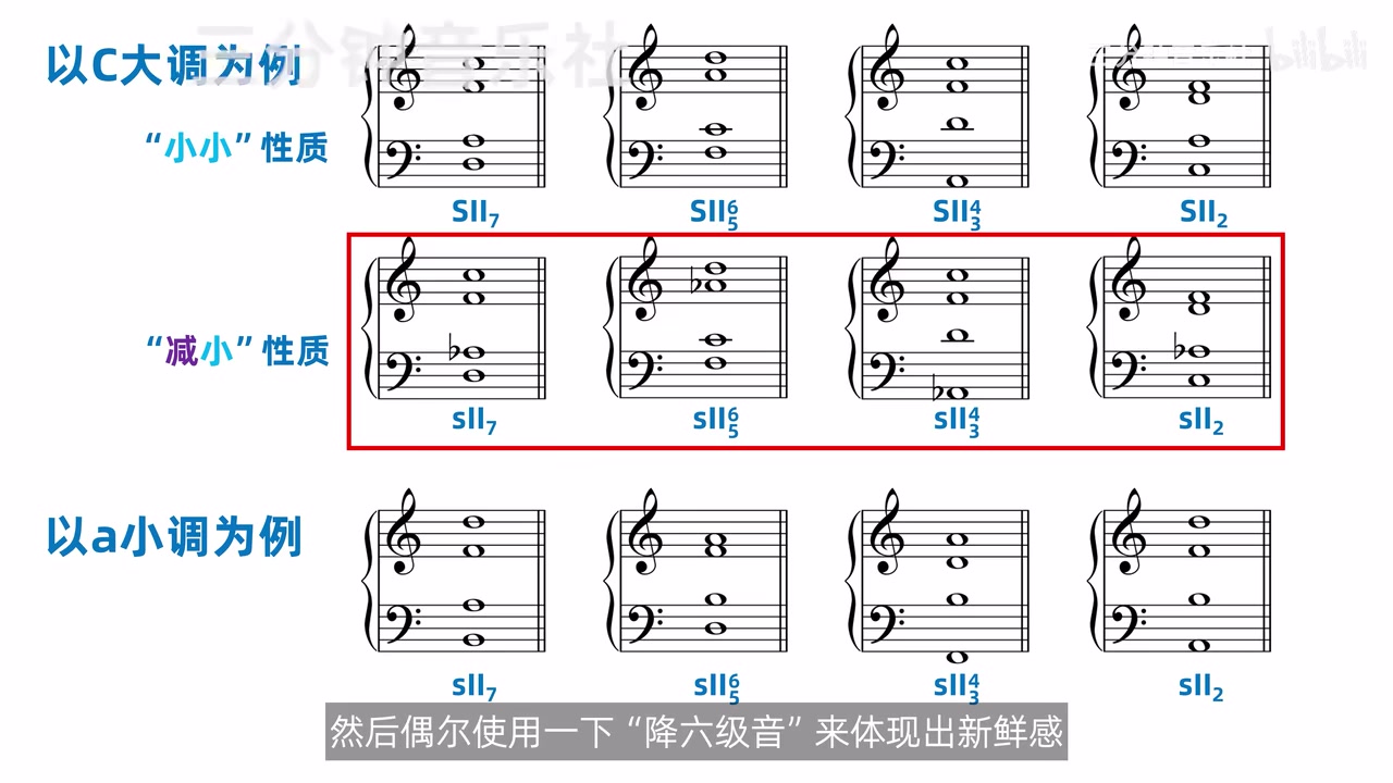 C 大调小小七与减小七性质以及 a 小调既有形式的最终对照