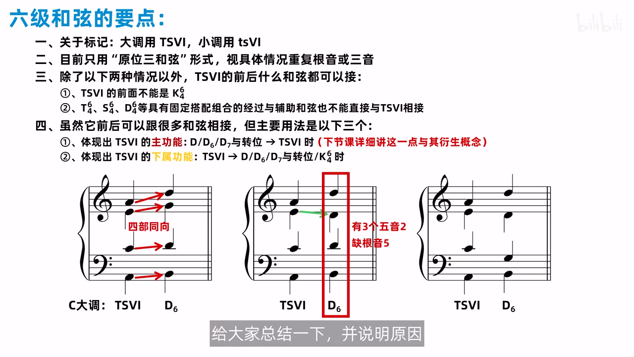 C大调TSVI接D6的四部同向错误重复音错误与修正方案