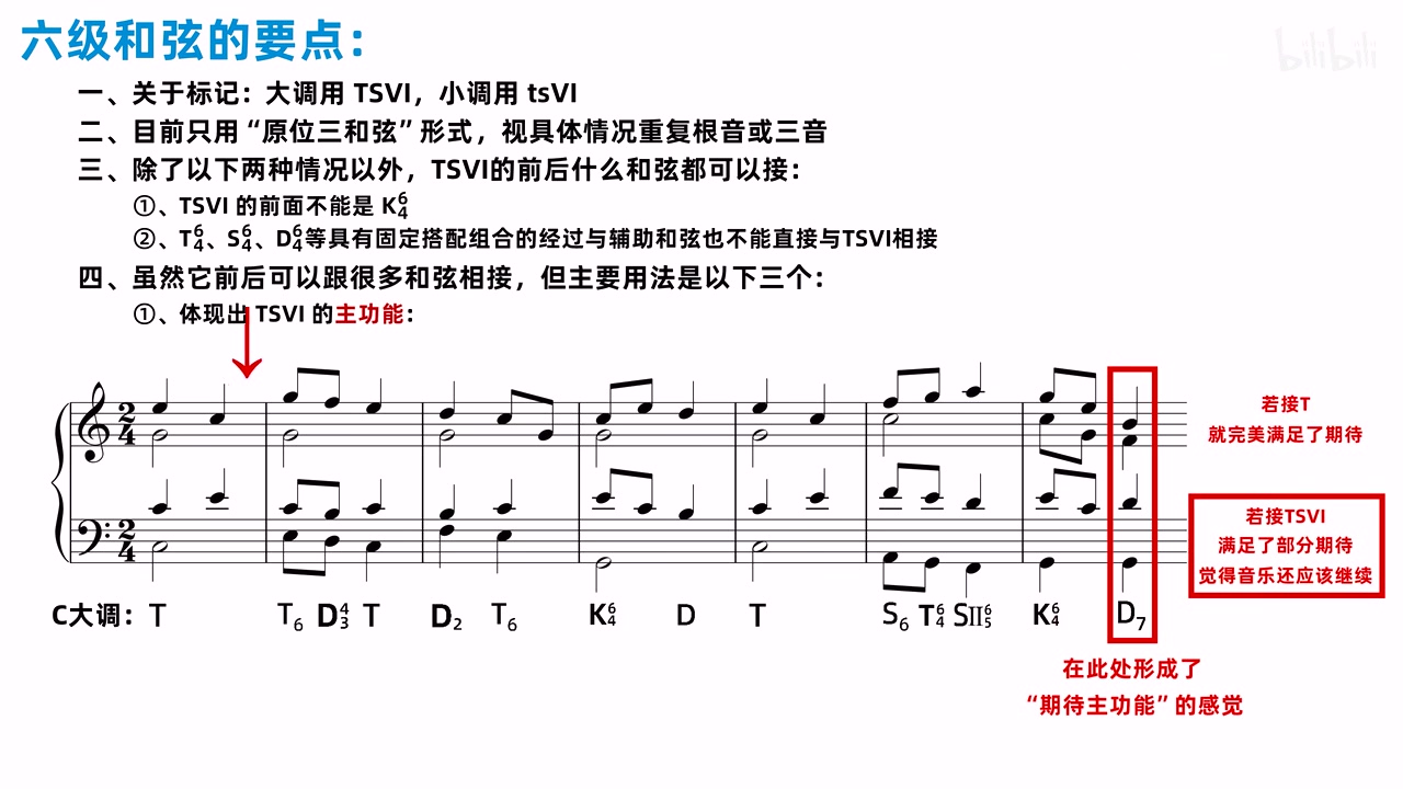 C大调进行在D7处形成主功能期待以及接T与接TSVI的听感差异说明