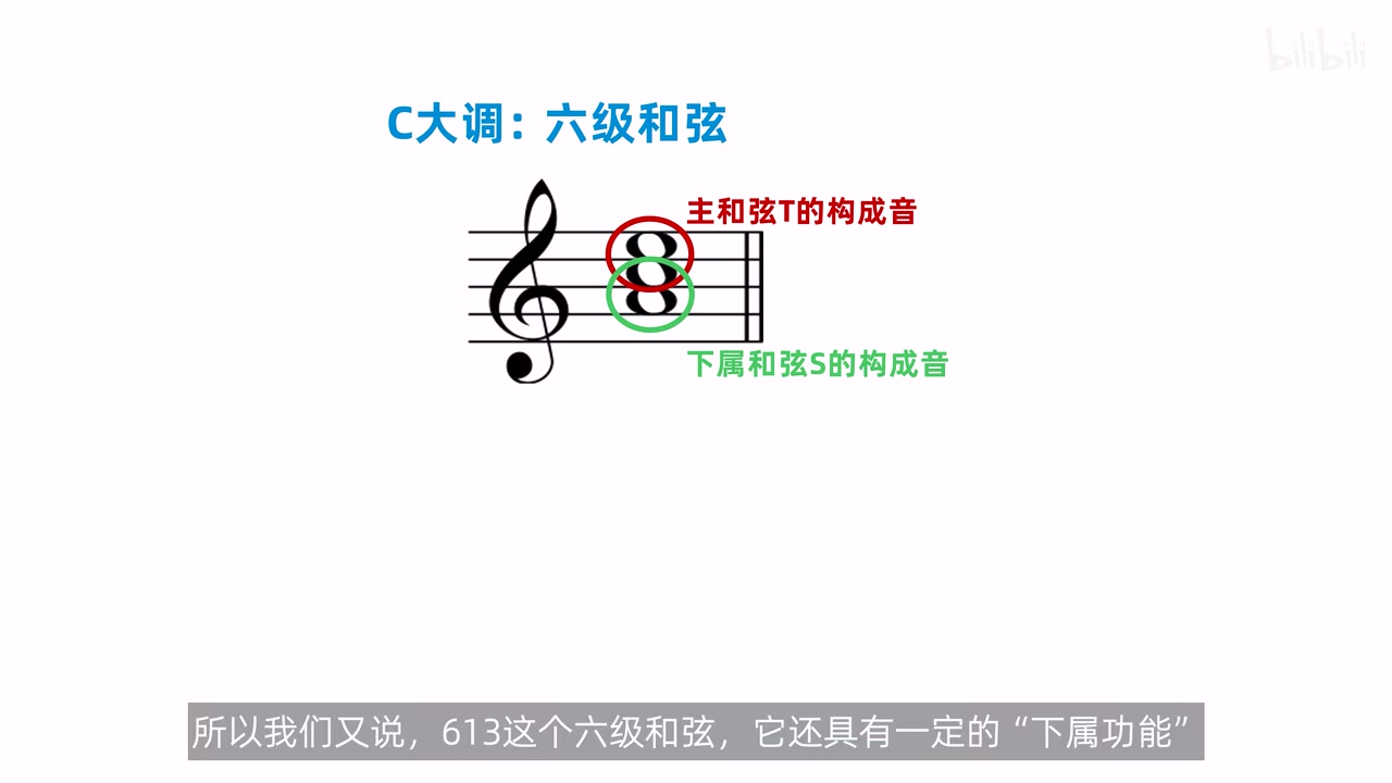 C大调六级和弦中与主和弦共享的do mi及与下属和弦共享的la do