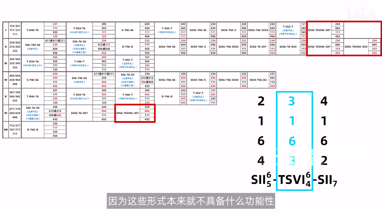 经过辅助组合总表中新加入的两组TSVI64搭配与声部数字展开