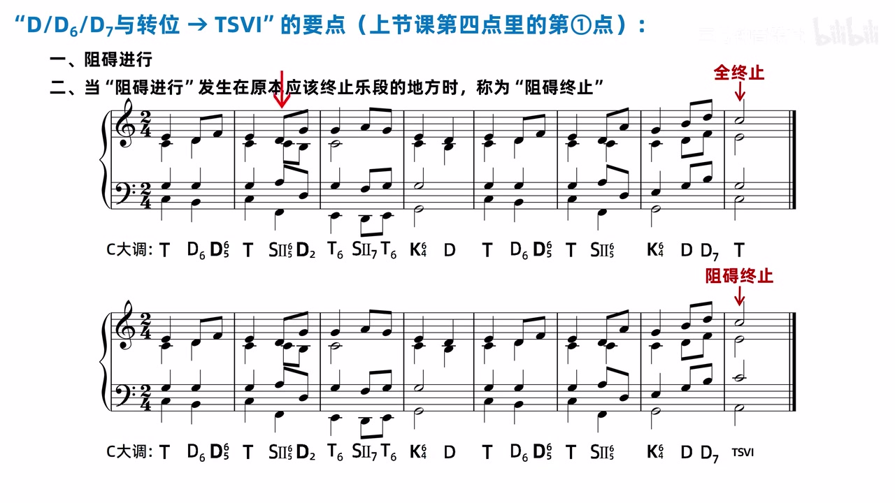 同一八小节乐段以 D7-T 全终止与 D7-TSVI 阻碍终止结束的上下对照