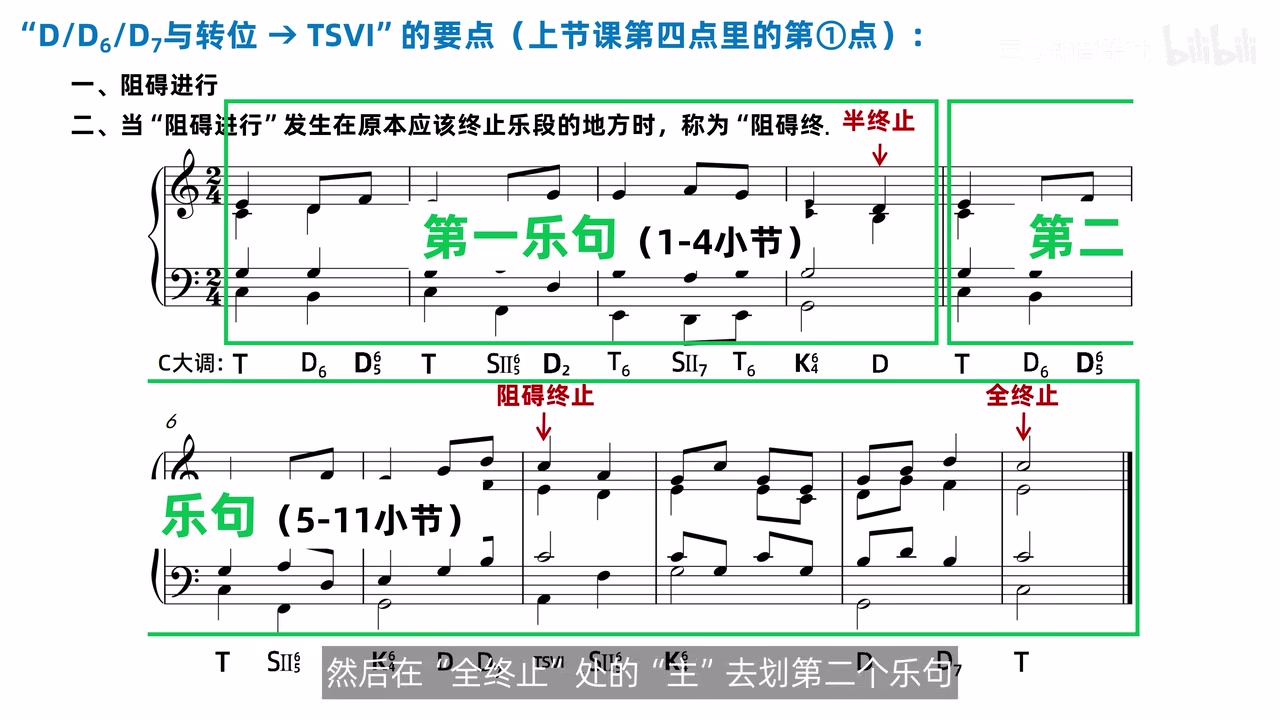 十一小节乐段中第一乐句四小节、第二乐句七小节及阻碍终止和全终止位置