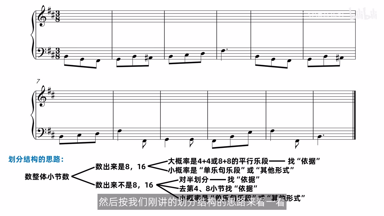 b 小调十二小节低音题的两系统完整谱面
