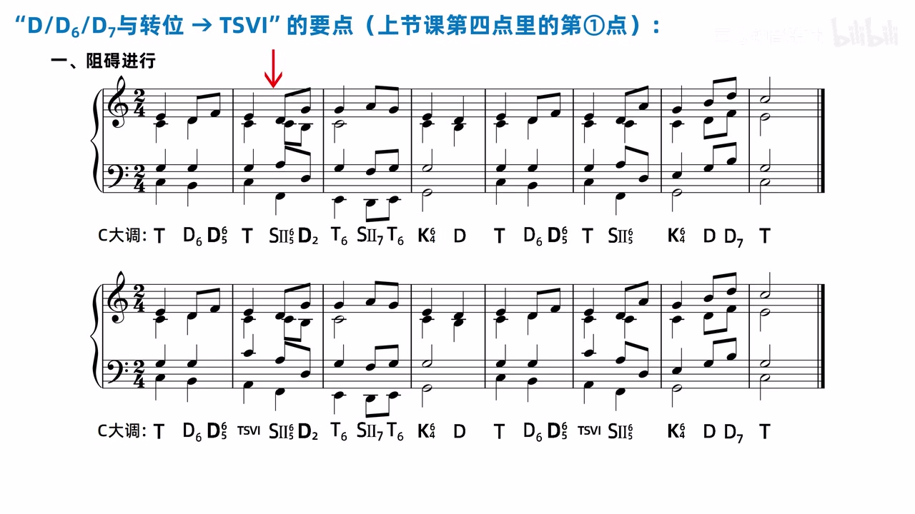 同一 C 大调乐段中属后接主与改接 TSVI 的上下两行完整对照