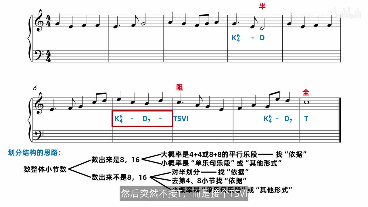 十小节高音题中半终止、阻碍终止与全终止的完整位置