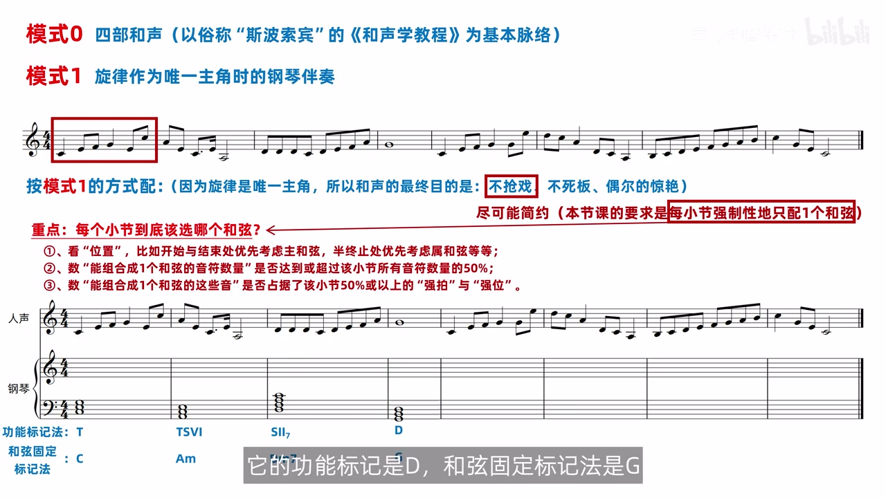前四小节已依次写出T TSVI SII7 D
