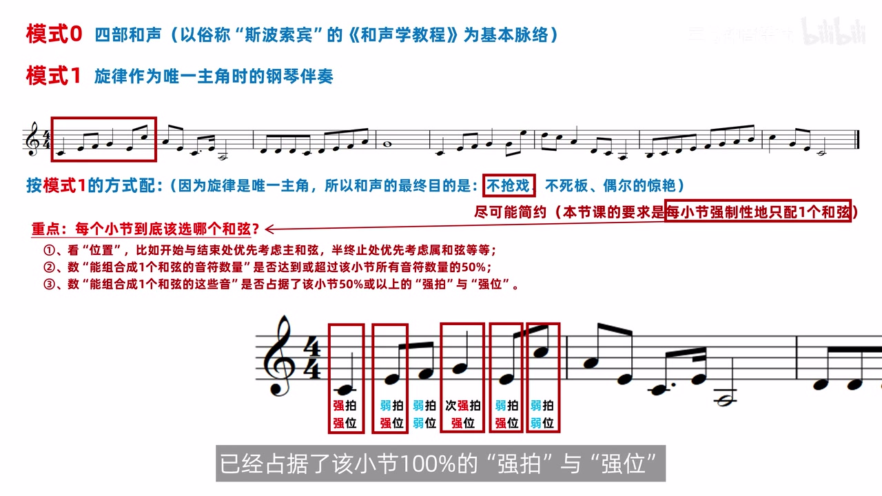 第一小节的和弦构成音覆盖全部强拍与强位