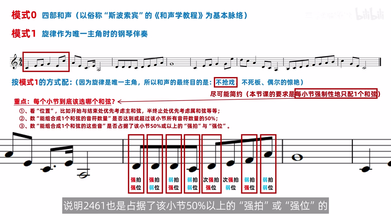 第三小节中SII7构成音覆盖七个主要节拍位置