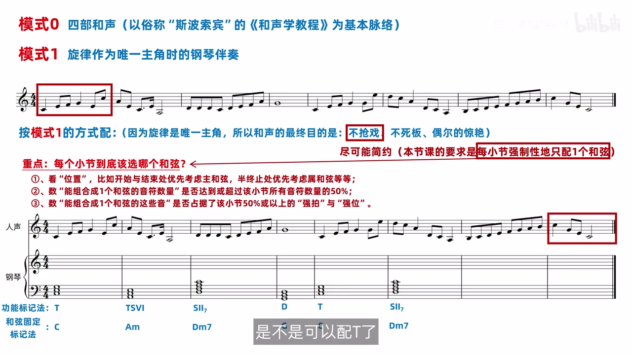 第七小节位于最终主和弦之前的结构位置