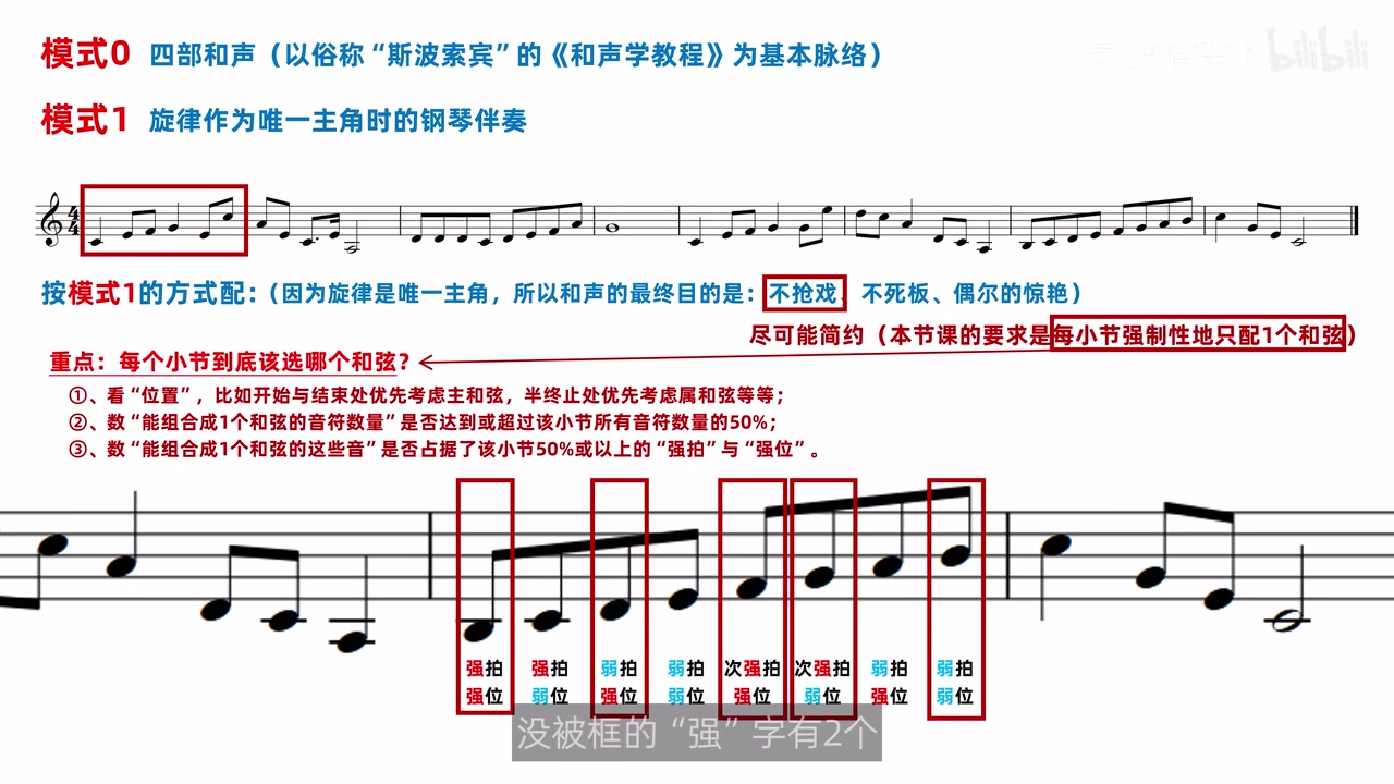 第七小节G7构成音在强拍强位上的覆盖情况
