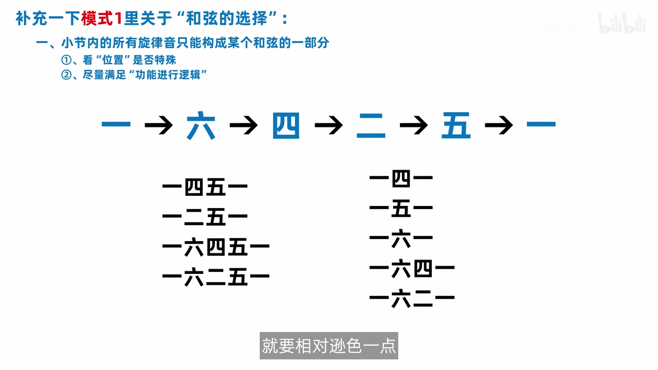 I到VI到IV到II到V到I框架及功能较完整与较简略的省略方案