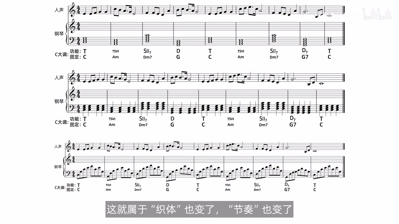 基础柱式稀疏版柱式密集版与分解版三个谱例