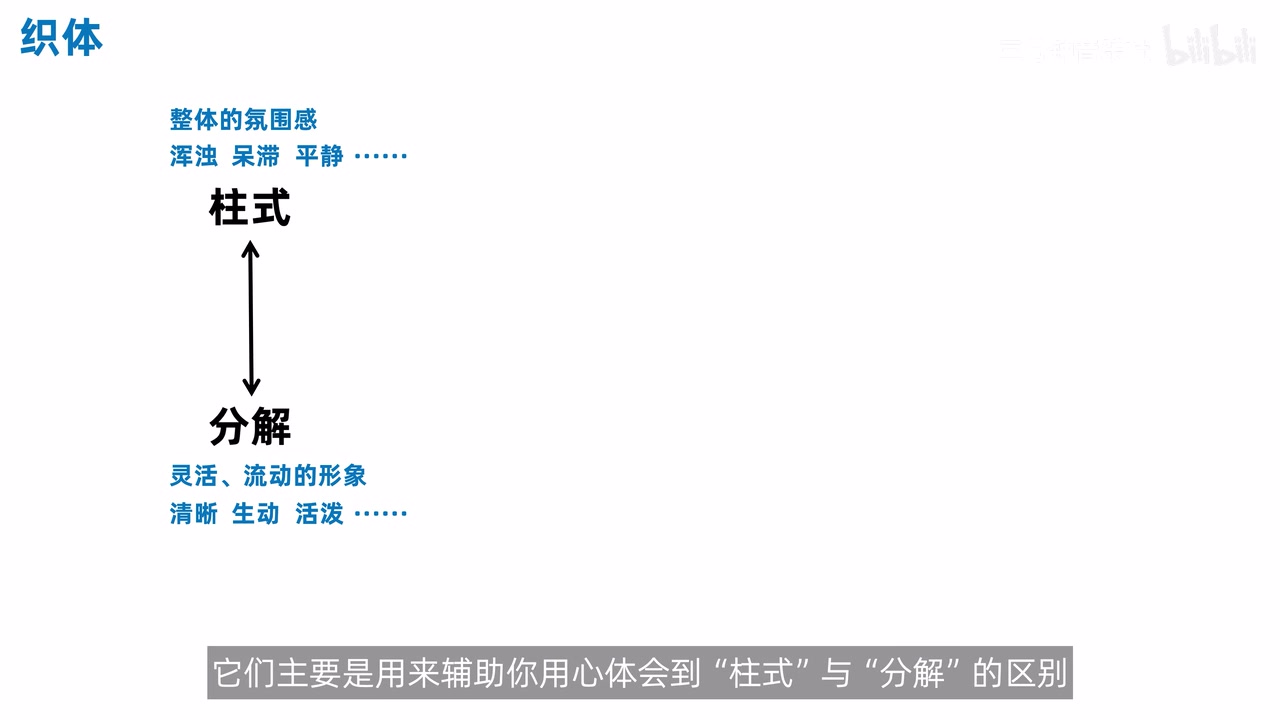 柱式与分解织体的中性听感词对照