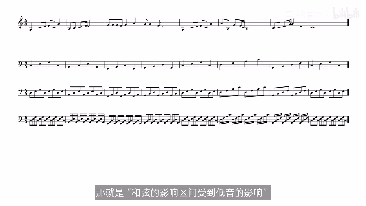 同一旋律下持续低音和三种不同密度分解织体的四行对照