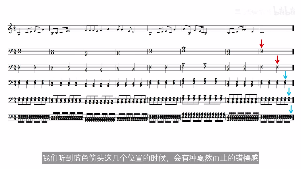 全音符至十六分音符五种节奏结尾位置的红蓝箭头比较